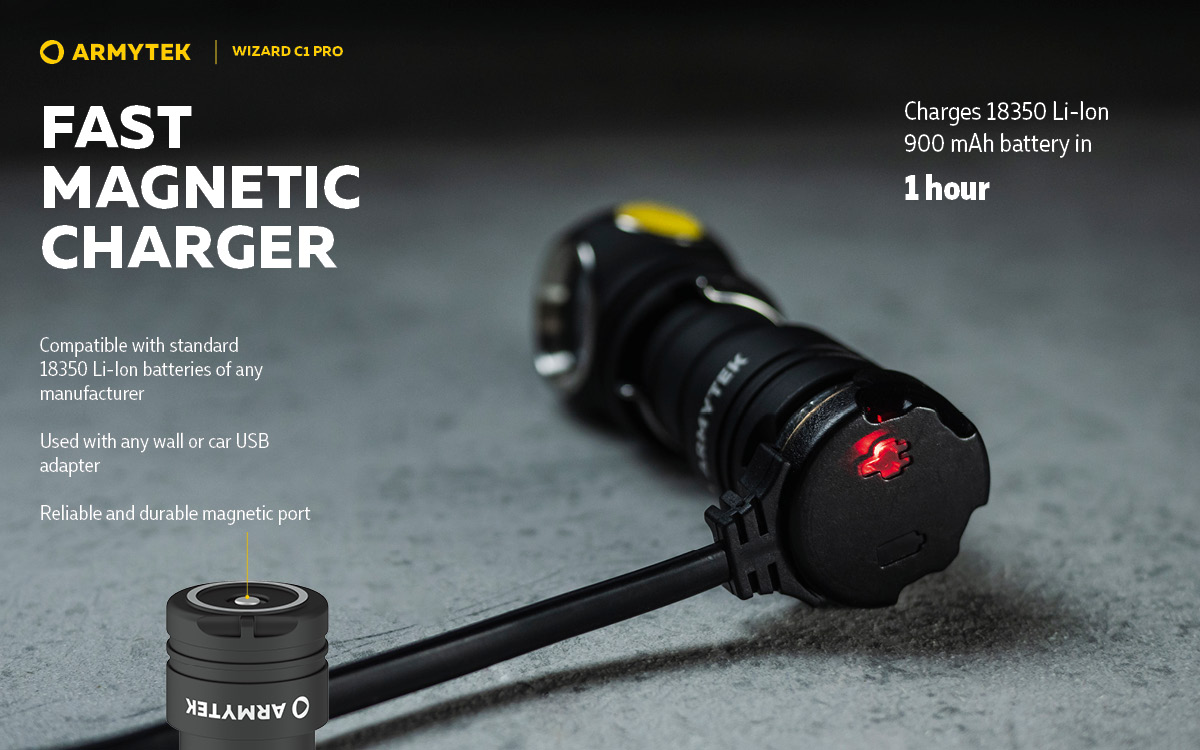 Wizard C1 Pro USB Rechargeable Headlamp